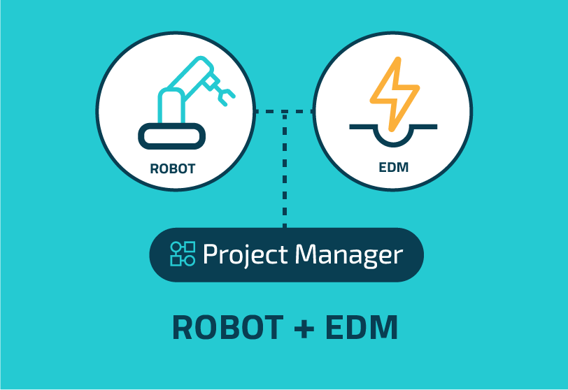 Implementation Example - SolidSET Robot + EDM