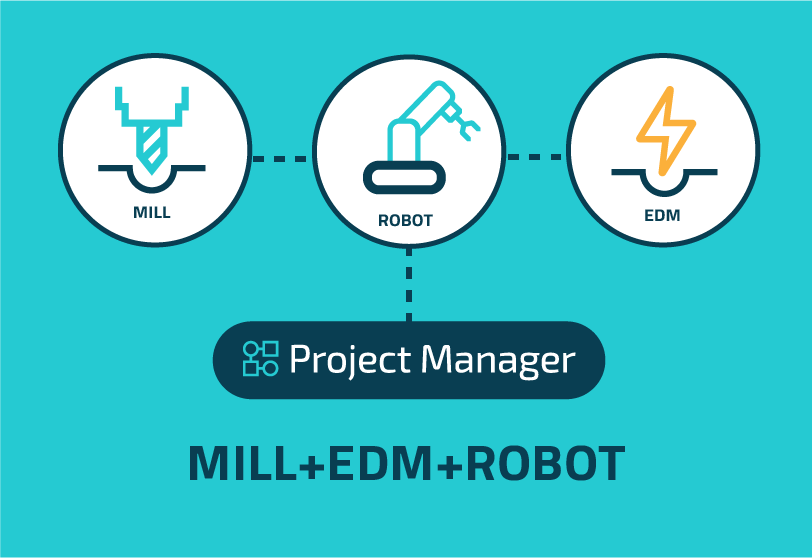 Implementation Example - SolidSET Robot + Mill + EDM